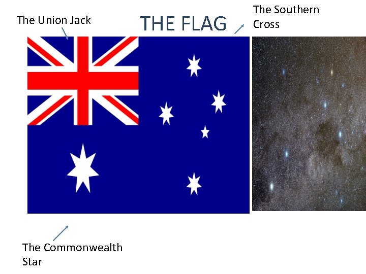 The Union Jack The Commonwealth Star THE FLAG The Southern Cross 