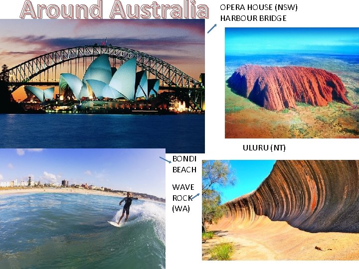 Around Australia OPERA HOUSE (NSW) HARBOUR BRIDGE ULURU (NT) BONDI BEACH WAVE ROCK (WA)