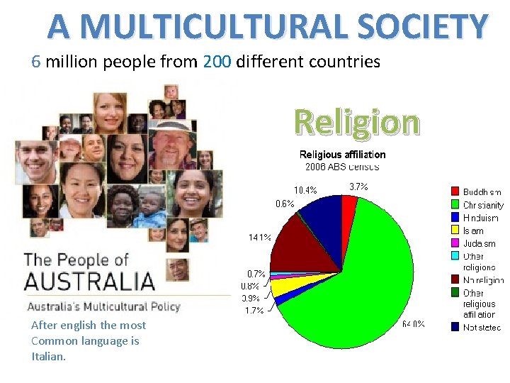 A MULTICULTURAL SOCIETY 6 million people from 200 different countries Religion After english the