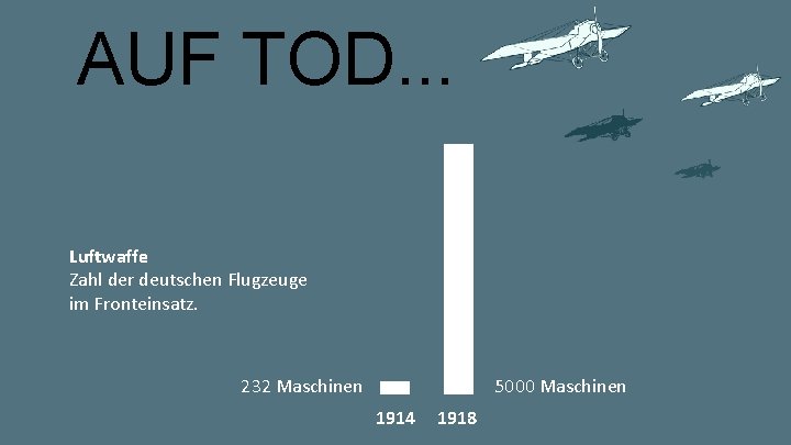 AUF TOD. . . Luftwaffe Zahl der deutschen Flugzeuge im Fronteinsatz. 5000 Maschinen 232