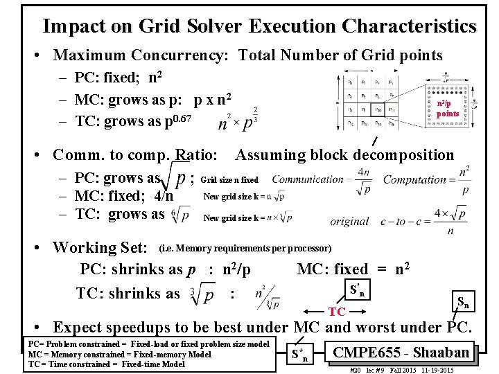 Impact on Grid Solver Execution Characteristics • Maximum Concurrency: Total Number of Grid points