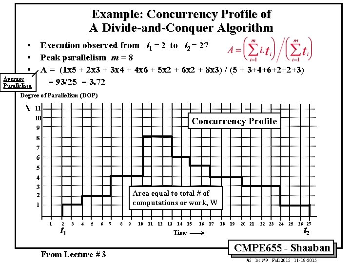 Example: Concurrency Profile of A Divide-and-Conquer Algorithm • • • Execution observed from t
