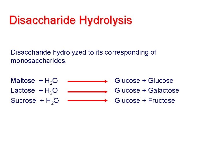Disaccharide Hydrolysis Disaccharide hydrolyzed to its corresponding of monosaccharides. Maltose + H 2 O Disaccharide Hydrolysis Disaccharide hydrolyzed to its corresponding of monosaccharides. Maltose + H 2 O