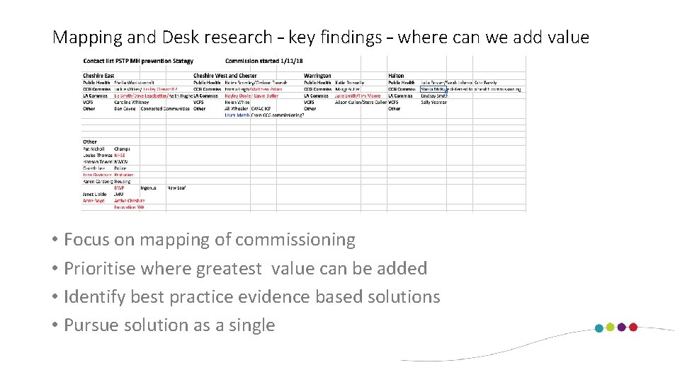 Mapping and Desk research – key findings – where can we add value •