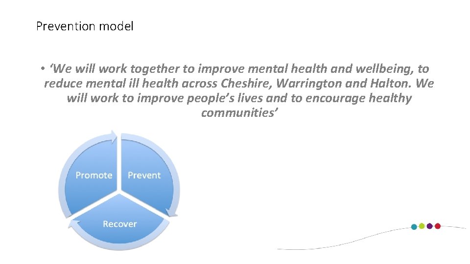 Prevention model • ‘We will work together to improve mental health and wellbeing, to