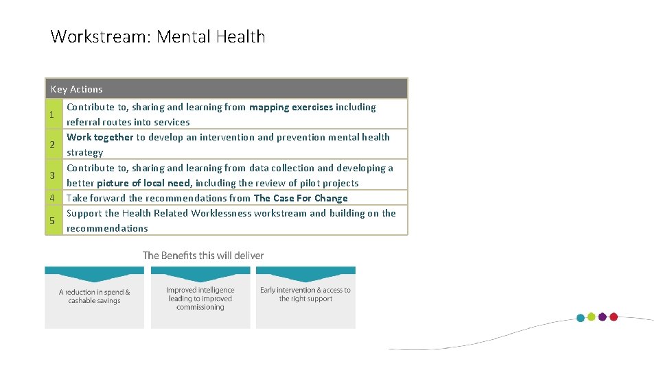 Workstream: Mental Health Key Actions 1 2 3 4 5 Contribute to, sharing and