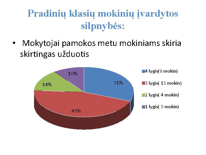 Pradinių klasių mokinių įvardytos silpnybės: • Mokytojai pamokos metu mokiniams skiria skirtingas užduotis 4