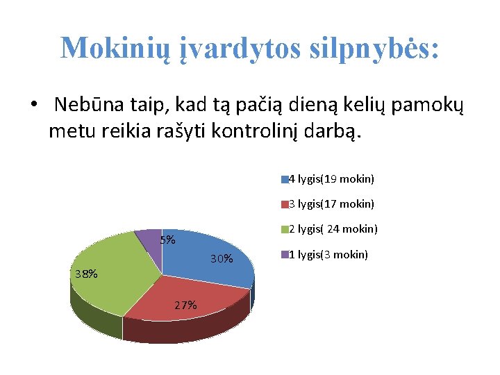 Mokinių įvardytos silpnybės: • Nebūna taip, kad tą pačią dieną kelių pamokų metu reikia