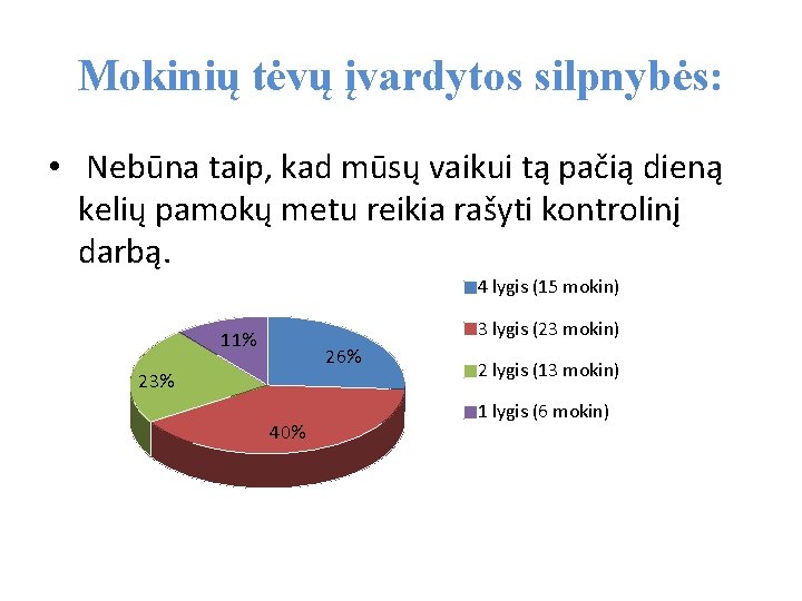 Mokinių tėvų įvardytos silpnybės: • Nebūna taip, kad mūsų vaikui tą pačią dieną kelių