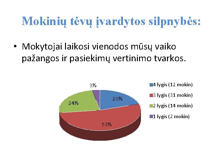 Mokinių tėvų įvardytos silpnybės: • Mokytojai laikosi vienodos mūsų vaiko pažangos ir pasiekimų vertinimo