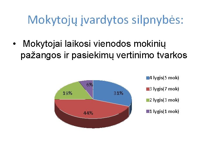 Mokytojų įvardytos silpnybės: • Mokytojai laikosi vienodos mokinių pažangos ir pasiekimų vertinimo tvarkos 4