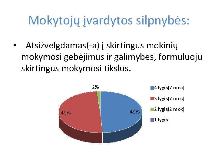 Mokytojų įvardytos silpnybės: • Atsižvelgdamas(-a) į skirtingus mokinių mokymosi gebėjimus ir galimybes, formuluoju skirtingus