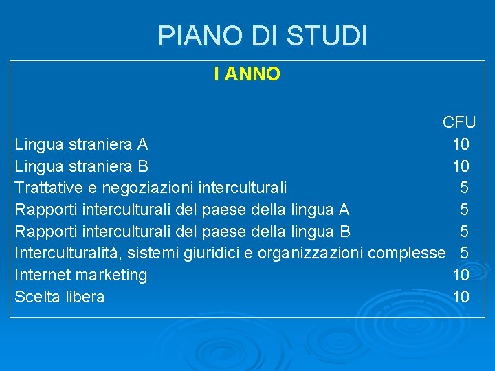 PIANO DI STUDI I ANNO CFU Lingua straniera A 10 Lingua straniera B 10