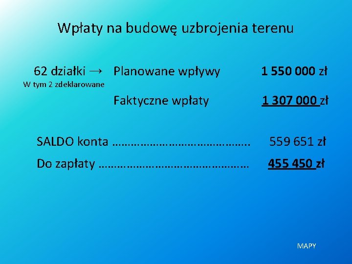 Wpłaty na budowę uzbrojenia terenu 62 działki → Planowane wpływy W tym 2 zdeklarowane