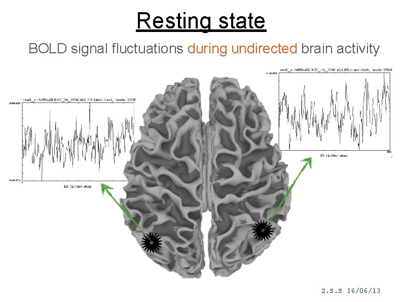 Resting state BOLD signal fluctuations during undirected brain activity Z. S. S 16/06/13 