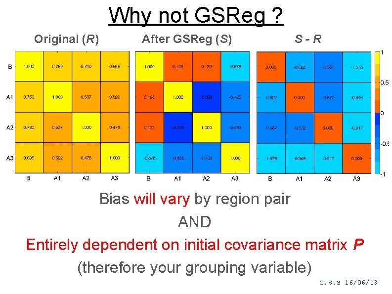 Why not GSReg ? Original (R) After GSReg (S) S-R Bias will vary by