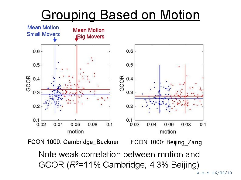 Grouping Based on Motion Mean Motion Small Movers Mean Motion Big Movers FCON 1000: