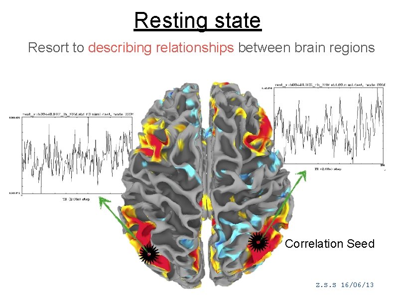 Resting state Resort to describing relationships between brain regions Correlation Seed Z. S. S
