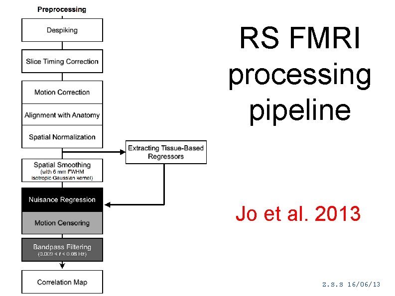 RS FMRI processing pipeline Jo et al. 2013 Z. S. S 16/06/13 
