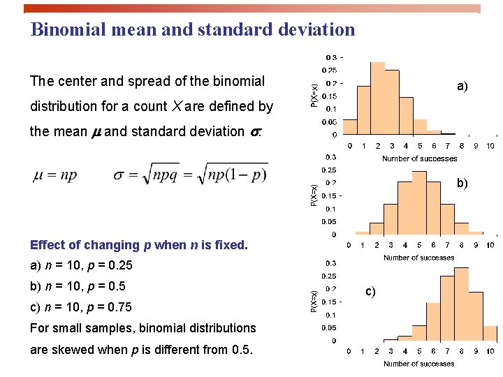 Binomial mean and standard deviation The center and spread of the binomial a) distribution