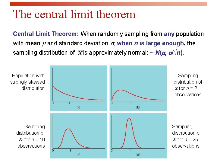 The central limit theorem Central Limit Theorem: When randomly sampling from any population with