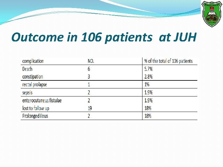 Outcome in 106 patients at JUH 