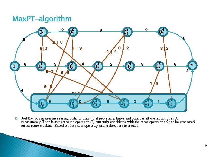 Max. PT-algorithm 1 2 01 6 2 6 4 | 9 1 02 9