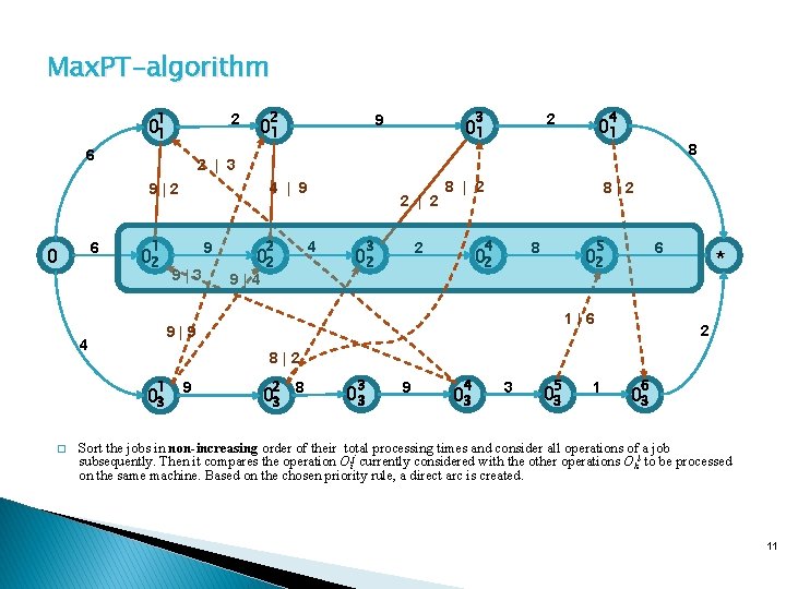 Max. PT-algorithm 1 2 01 6 2 6 4 | 9 1 02 01