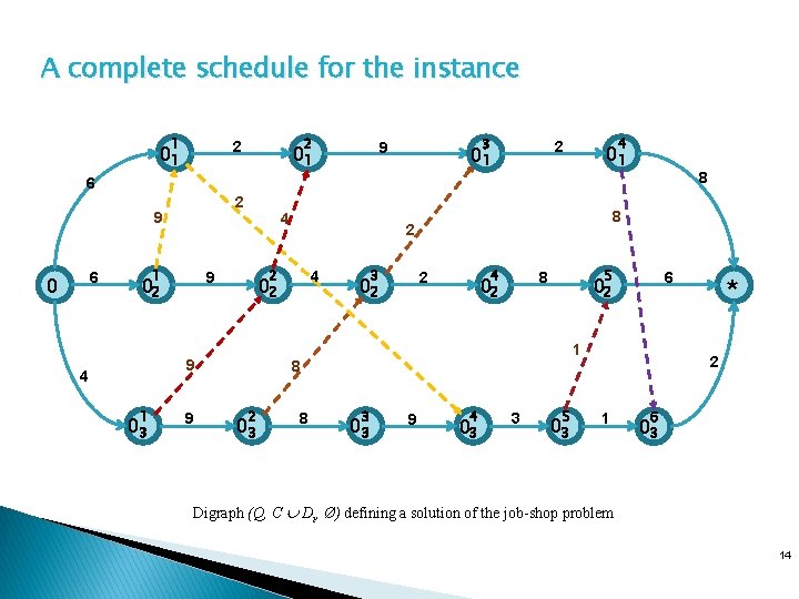 A complete schedule for the instance 1 2 2 01 3 9 01 4