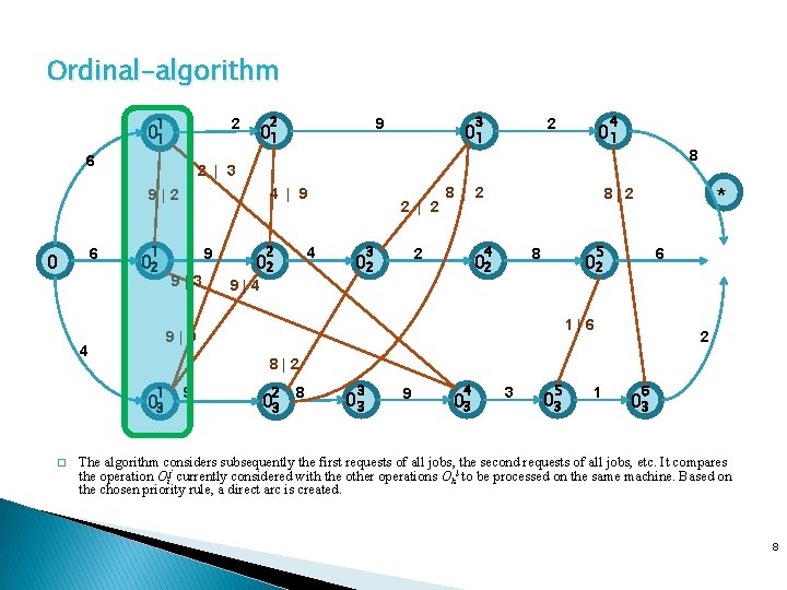 Ordinal-algorithm 1 2 01 6 2 6 4 | 9 1 02 9 9|3
