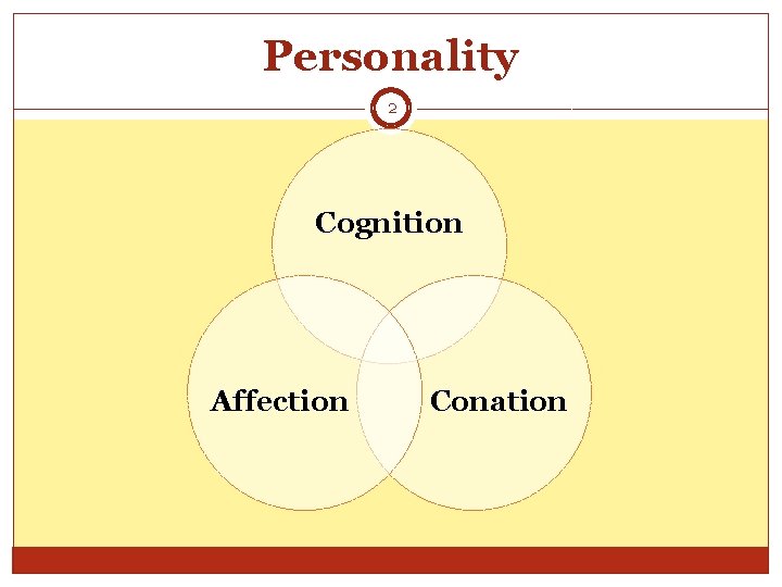 Personality 2 Cognition Affection Conation 