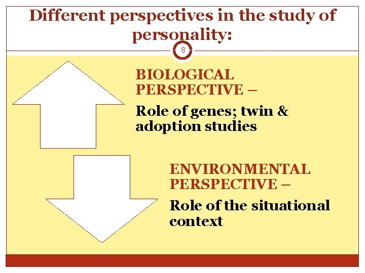 Different perspectives in the study of personality: 8 BIOLOGICAL PERSPECTIVE – Role of genes;