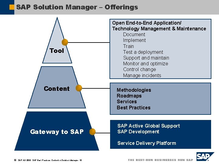 SAP Solution Manager – Offerings Tool Content Gateway to SAP Open End-to-End Application/ Technology