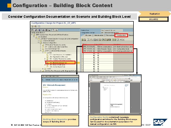 Configuration – Building Block Content Realization Consider Configuration Documentation on Scenario and Building Block