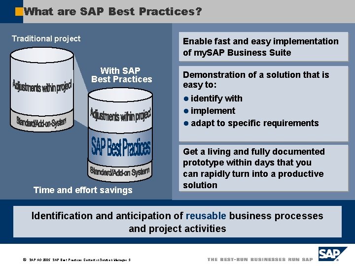 What are SAP Best Practices? Traditional project Working CRMeasy prototype Enable fast and implementation