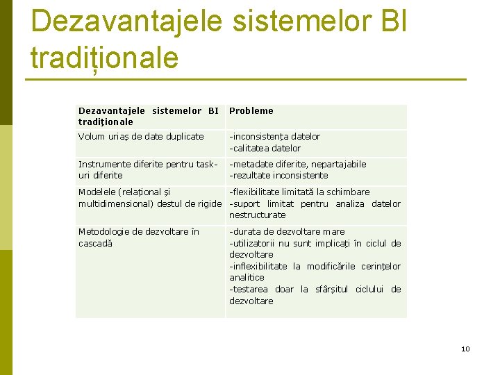 Dezavantajele sistemelor BI tradiționale Probleme Volum uriaș de date duplicate -inconsistența datelor -calitatea datelor