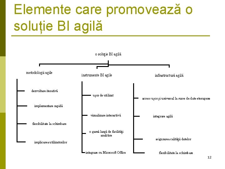 Elemente care promovează o soluție BI agilă metodologii agile instrumente BI agile infrastructură agilă