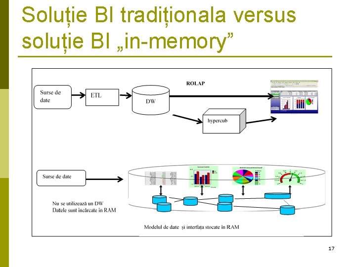 Soluție BI tradiționala versus soluție BI „in-memory” 17 