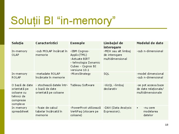 Soluții BI “in-memory” Soluția Caracteristici Exemple Limbajul de interogare Modelul de date In-memory OLAP