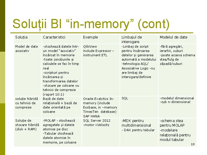 Soluții BI “in-memory” (cont) Soluția Caracteristici Exemple Limbajul de interogare Modelul de date Model