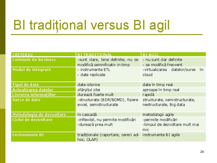 BI tradițional versus BI agil CRITERIU Cerințele de business BI TRADIȚIONAL -sunt clare, bine