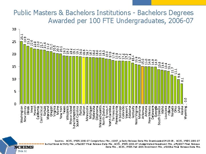 Public Masters & Bachelors Institutions - Bachelors Degrees Awarded per 100 FTE Undergraduates, 2006