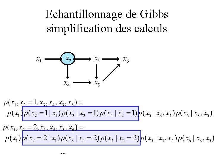 Echantillonnage de Gibbs simplification des calculs . . . 