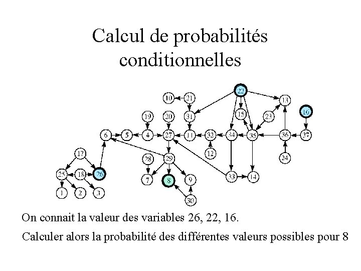 Calcul de probabilités conditionnelles On connait la valeur des variables 26, 22, 16. Calculer