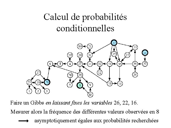 Calcul de probabilités conditionnelles Faire un Gibbs en laissant fixes les variables 26, 22,