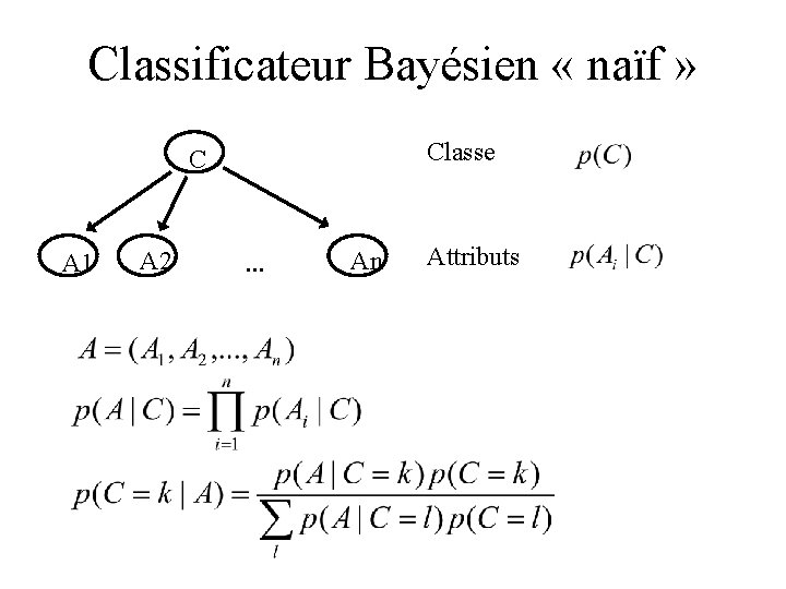 Classificateur Bayésien « naïf » Classe C A 1 A 2 . . .