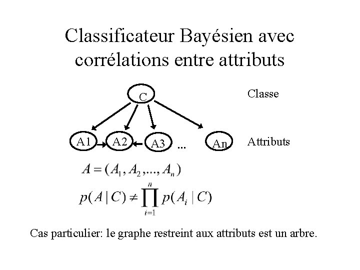 Classificateur Bayésien avec corrélations entre attributs Classe C A 1 A 2 A 3