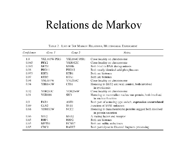 Relations de Markov 