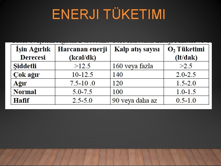 ENERJI TÜKETIMI 