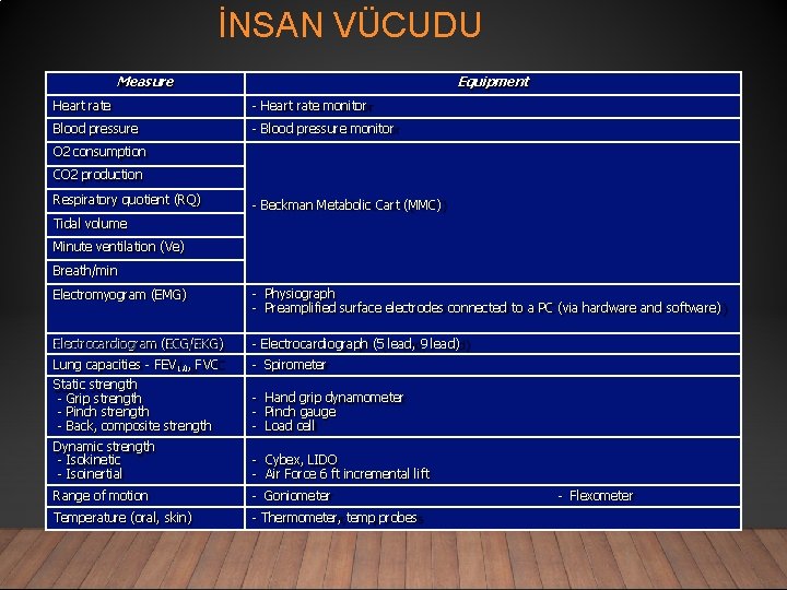 İNSAN VÜCUDU Measure Equipment Heart rate - Heart rate monitor Blood pressure - Blood